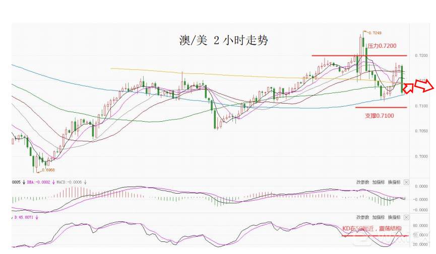 大通金融集团快讯|地缘局势升温，避险情绪较浓