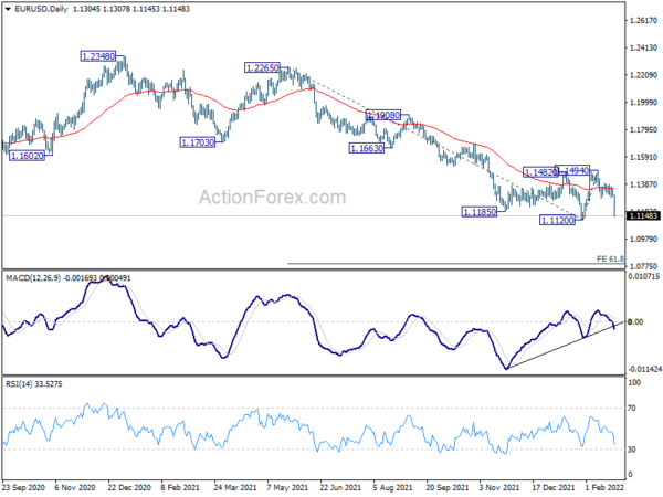 Gold and Oil Surge on Russian Invasion, Stocks and Euro Dive