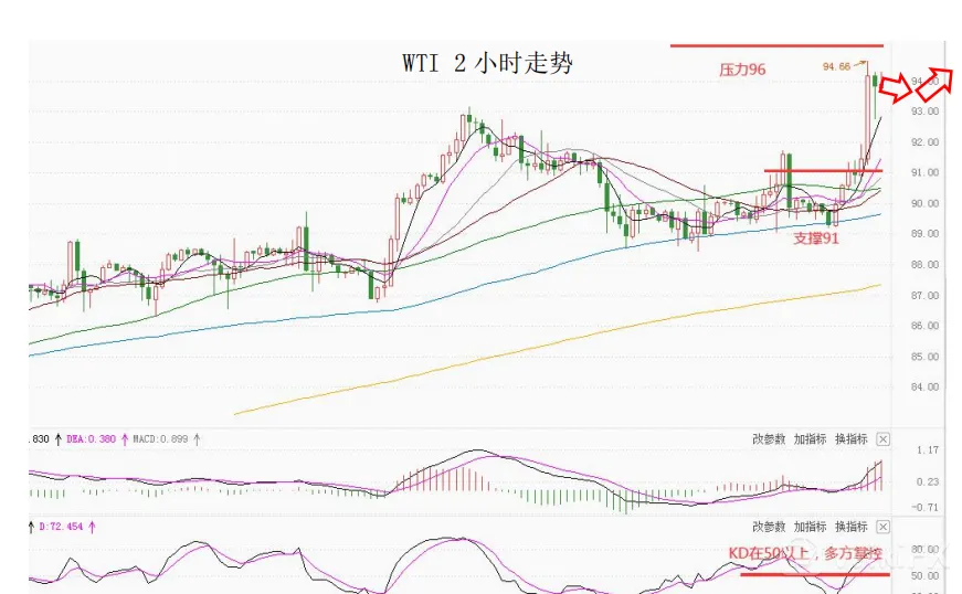 大通金融集团快讯|地缘局势升温，避险情绪较浓