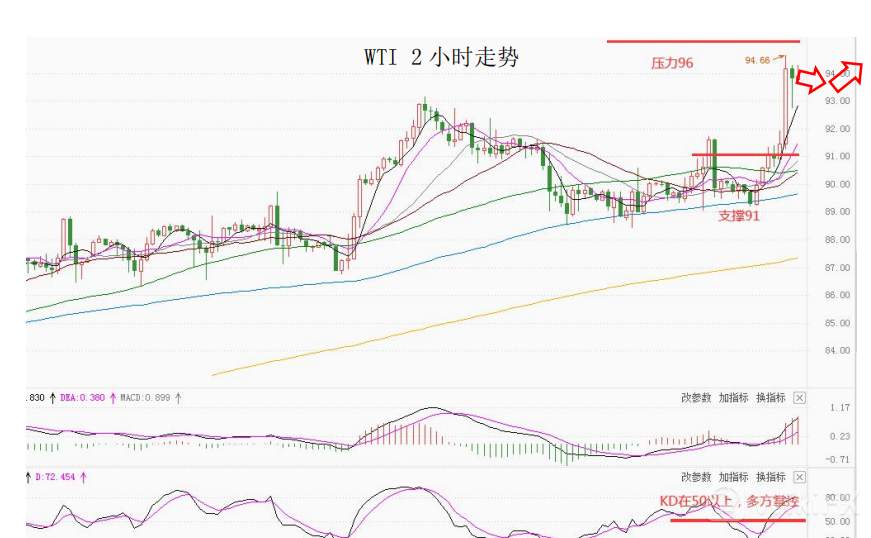 大通金融集团快讯|地缘局势升温，避险情绪较浓