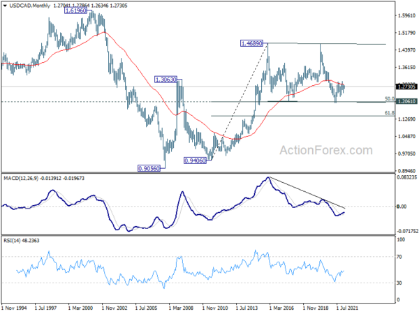 War Fear Overwhelmed Rate Hikes; Oil, Gold, Yen and Franc Surged