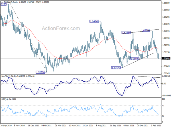 EUR/AUD Daily Outlook