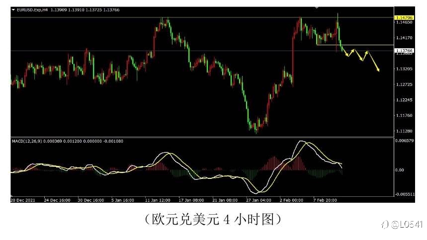 黄金 英美 原油 欧美 分析⭕️