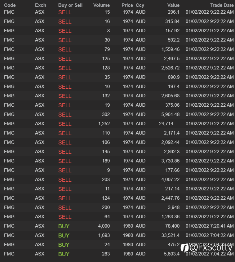 End of day trading review 01 02 2022