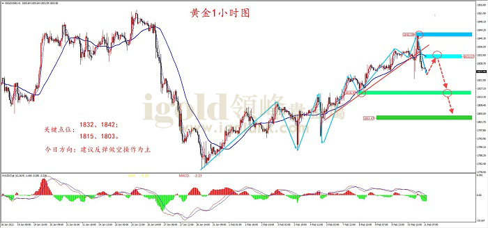 【日内策略】通胀数据飙升 加息预期重挫金价
