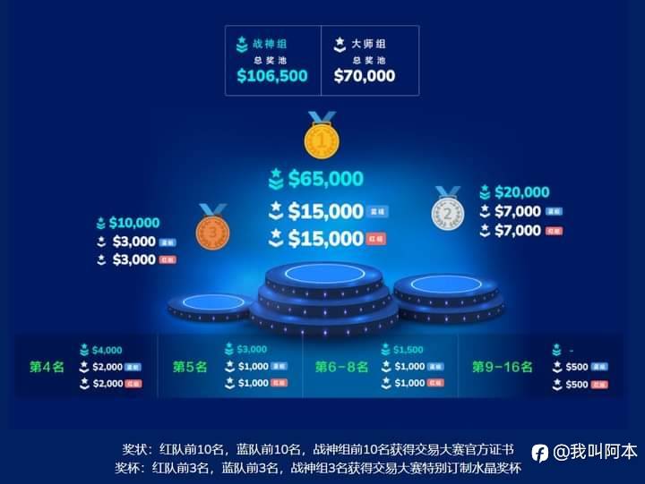 TMGM第四届交易大赛