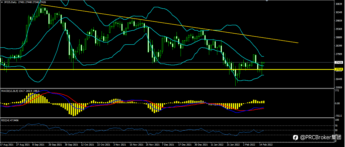 PRCBroker：20220216 今日汇评