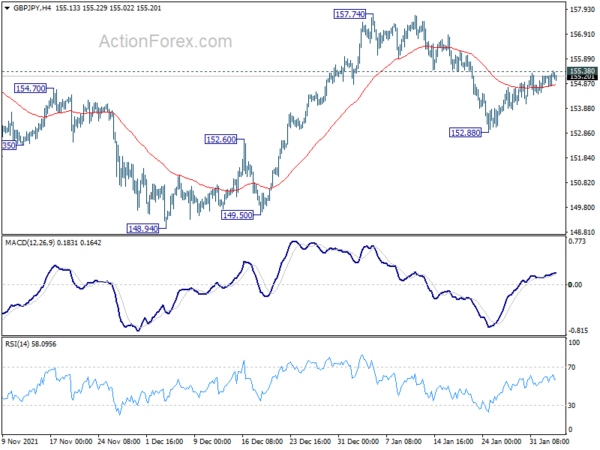 Markets Steady ahead of ECB and BoE, Dollar Staying Weak
