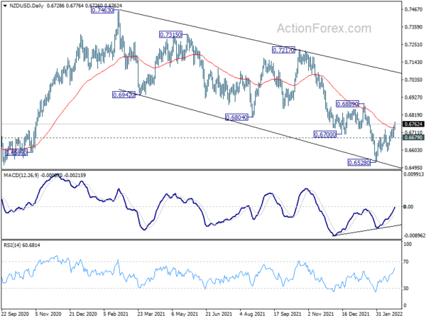 Most Markets Shrug Sanctions on Russia, NZD Jumps after Hawkish RBNZ