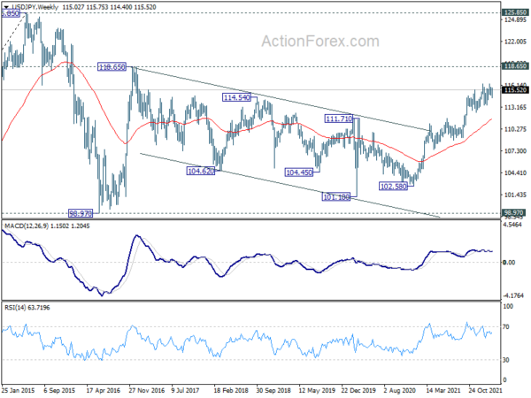 USD/JPY Weekly Outlook
