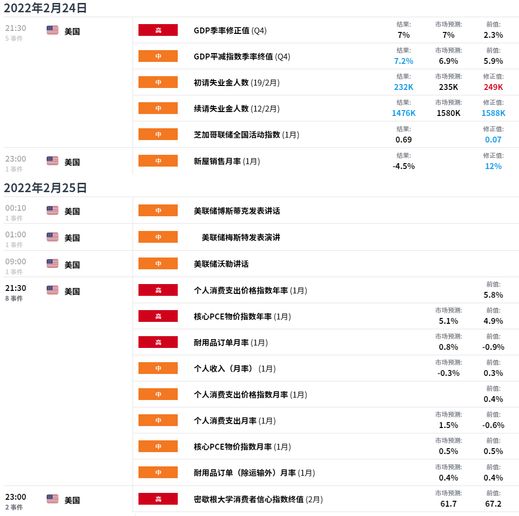 EXNESS每日聚焦:地缘政治风险发酵,美国加大对俄罗斯制裁,美加突破本月区间