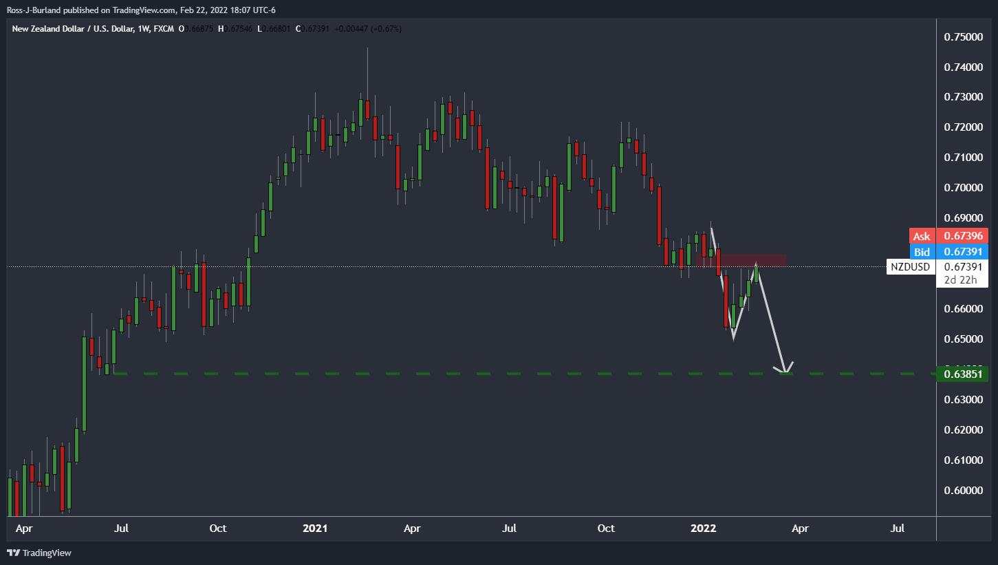 Analisis Harga NZD/USD: RBNZ dalam Fokus, Level Kunci, dan Struktur Pasar untuk Dipantau