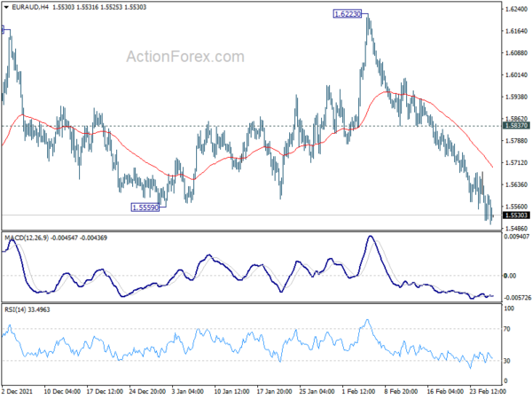 EUR/AUD Daily Outlook