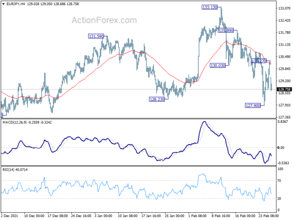 Dollar, Yen and Franc Rise as Sentiment Sink Again