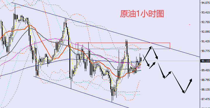 老黑策略:2.21晚盘外汇、黄金、原油分析策略