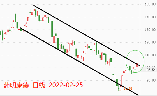 ATFX港股：医疗股集体走强，药明康德突破中期阻力