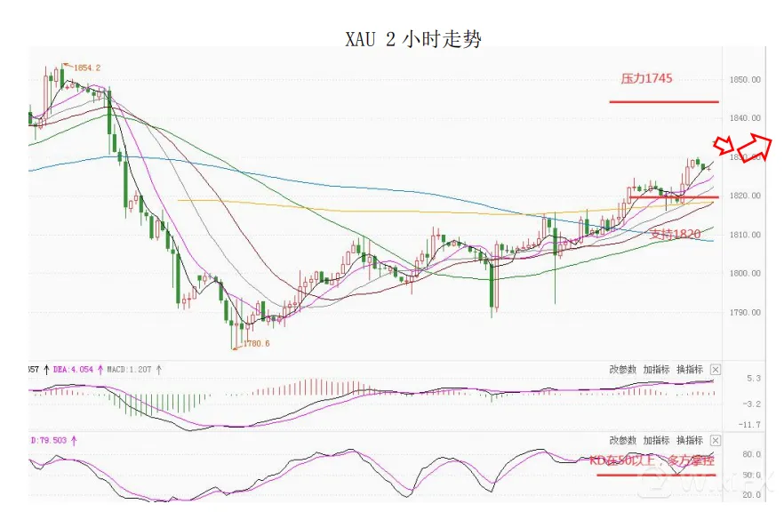 大通金融集团快讯|美国通胀来袭，注意市场波动