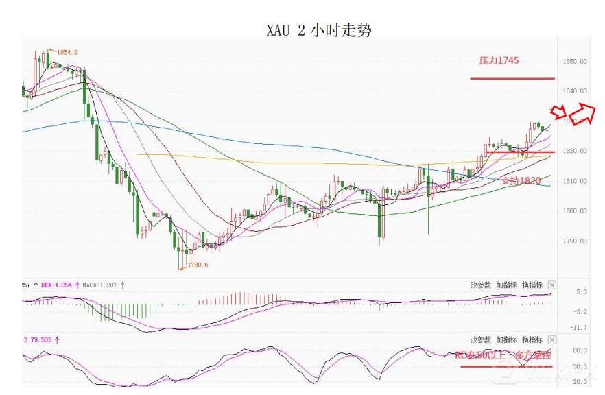 大通金融集团快讯|美国通胀来袭，注意市场波动