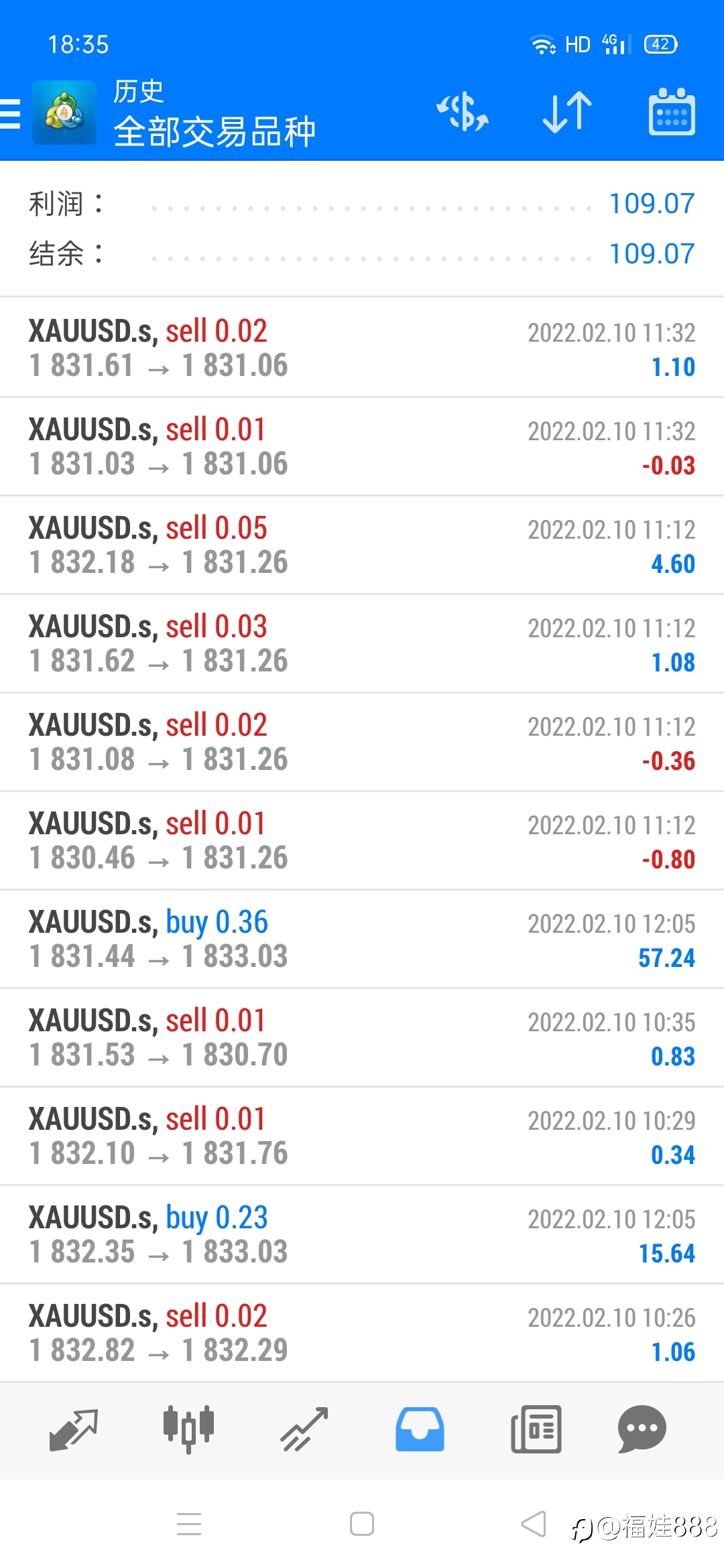 牛逼ea，今日2.10已获利109美金了，一直赚赚赚