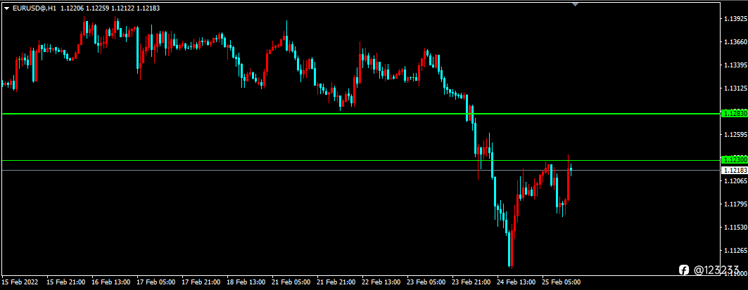 2.25盘面分析