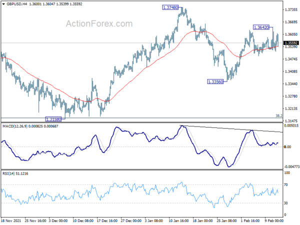 GBP/USD Weekly Outlook