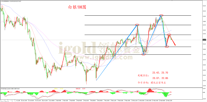 【日内策略】俄乌局势缓解 黄金高位回落