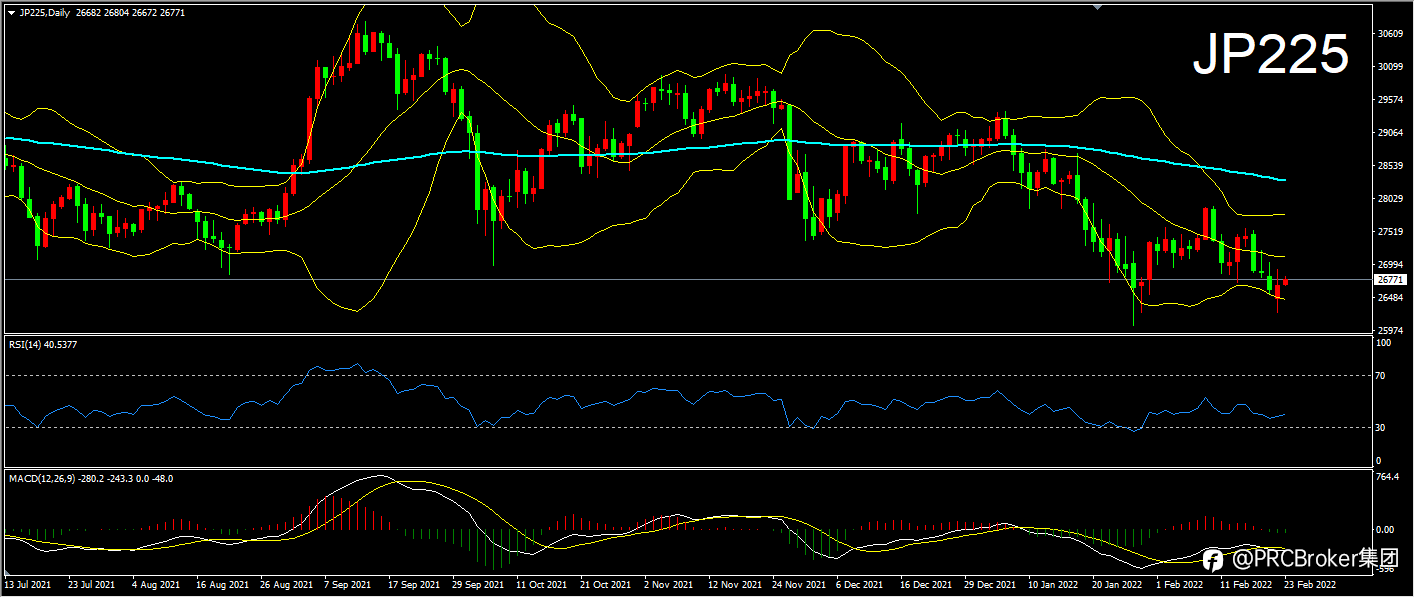 PRCBroker:20220223 今日汇评