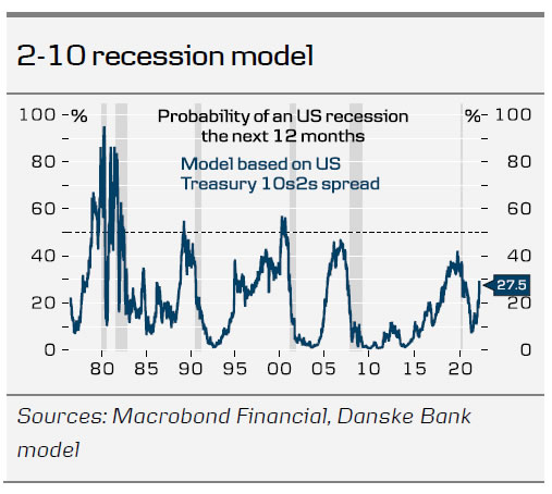 How the Coming Fed Hiking Cycle Will Differ – and Why it Matters