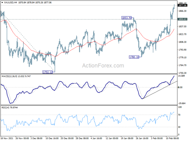 Gold upside breakout, ready for 1916 resistance
