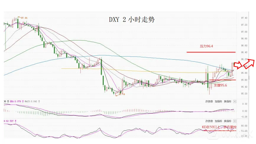 大通金融集团快讯|地缘局势升温，避险情绪较浓