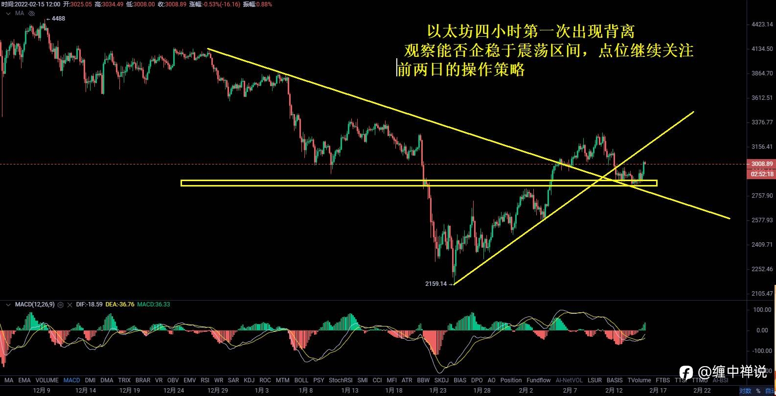 【缠中禅说】2.12日行情分析，元宵节的狂欢，能否再度延续气氛！