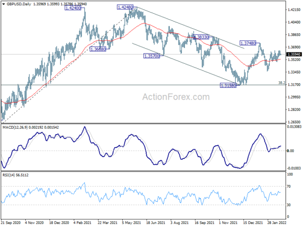GBP/USD Daily Outlook