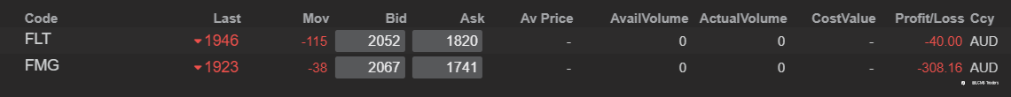 End of day trading review 22 02 2022