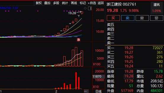 刚刚！“东数西算”大爆发，多股强力拉升，基建板块继续异动，大盘却低位震荡，啥情况？