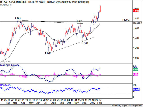 War Fear Overwhelmed Rate Hikes; Oil, Gold, Yen and Franc Surged
