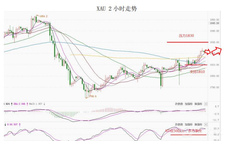 大通金融集团快讯|整体来看非美货币仍然较强