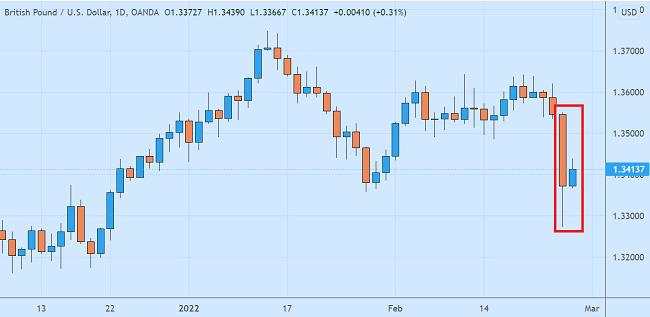 Perang Rusia-Ukraina Berlanjut, Pound Rebound Setengah Hati