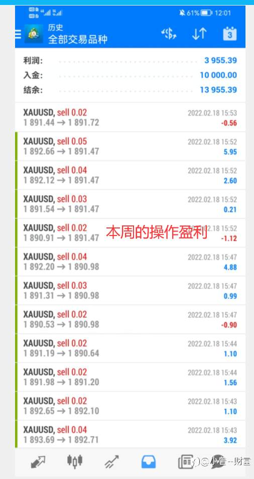 17号账户本周操作结束,总盈利3955.39美金