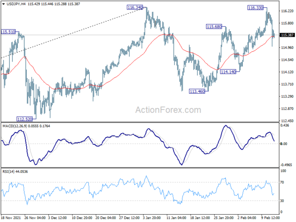 USD/JPY Daily Outlook