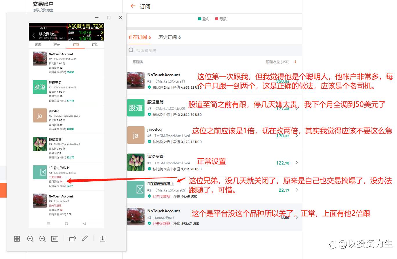 2022年2月份 超详细订阅报告