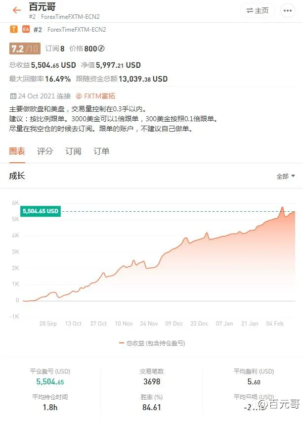 feed image