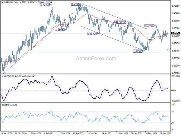 GBP/USD Daily Outlook
