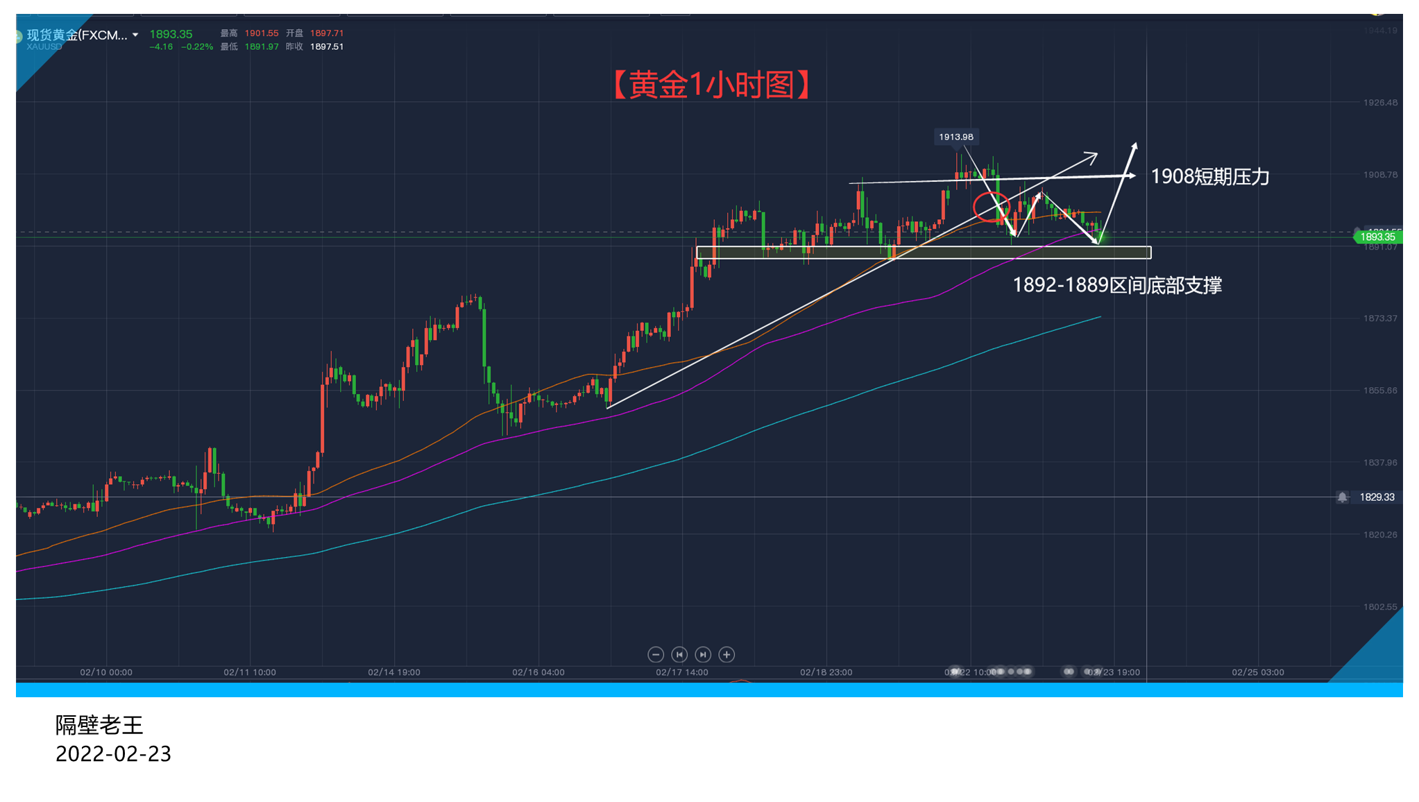 黄金只是在1900观望 算不上见顶!