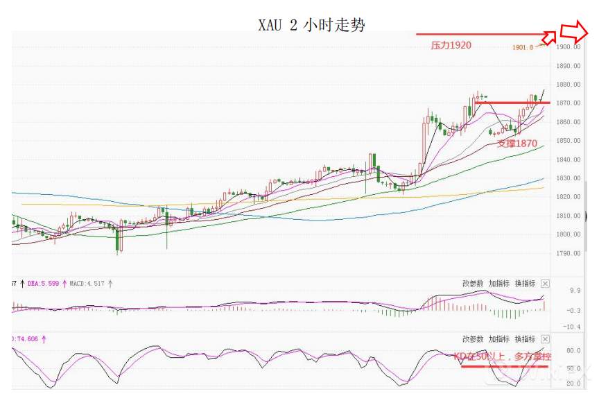 大通金融集团快讯|地缘局势仍然严峻，可重点关注避险品种