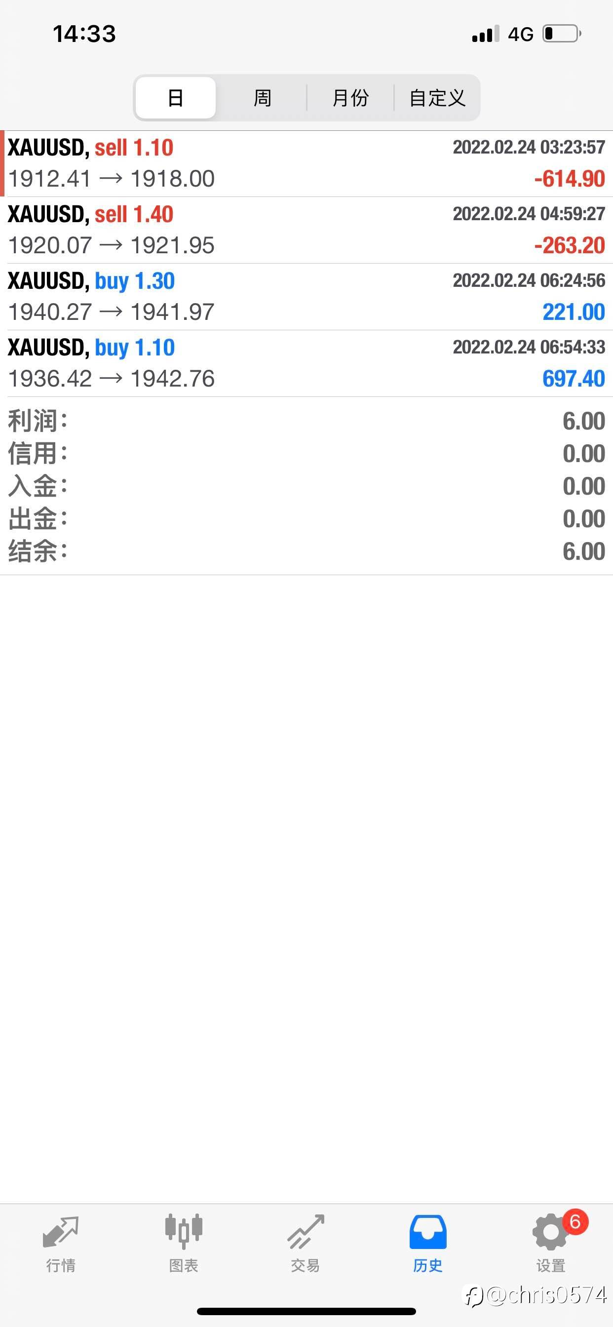 不经历风雨怎么见彩虹