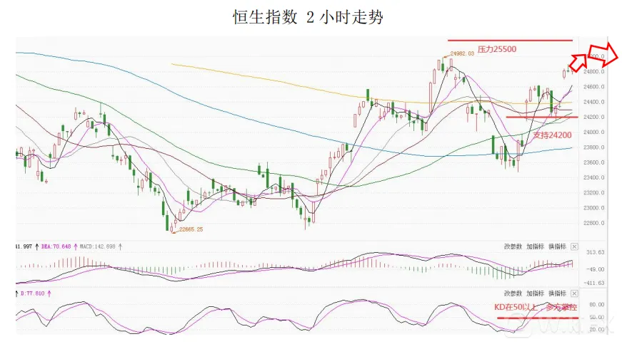 大通金融集团快讯|美国通胀来袭，注意市场波动