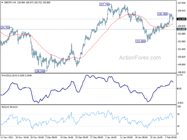 GBP/JPY Weekly Outlook