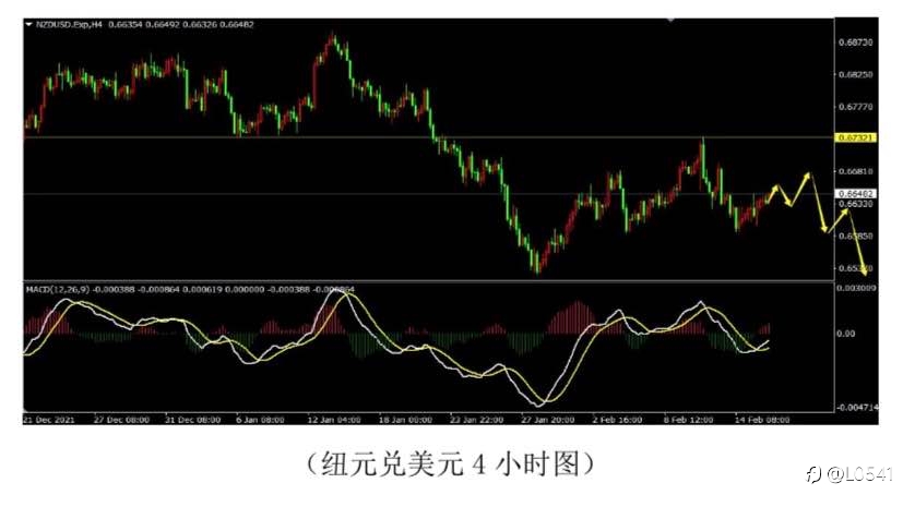 原油 纽美 比特币 黄金 分析✅