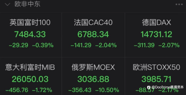 行业动态 | 深夜突发！普京签令承认乌东两个共和国，俄罗斯遭遇股债汇三杀