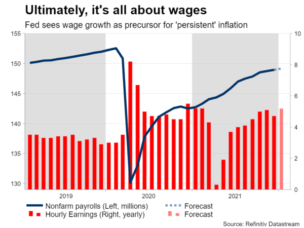Will Nonfarm Payrolls Disappoint in January?